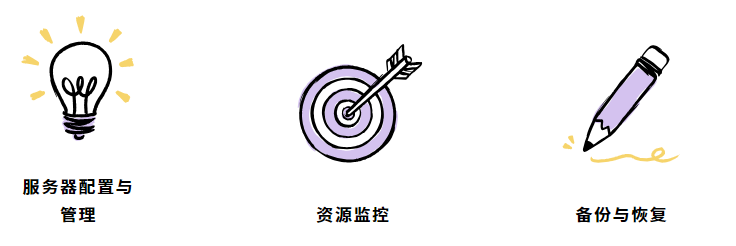 网站服务器及相关软硬件的维护
