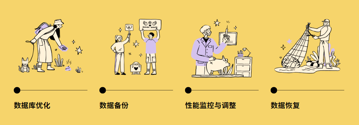 数据库维护