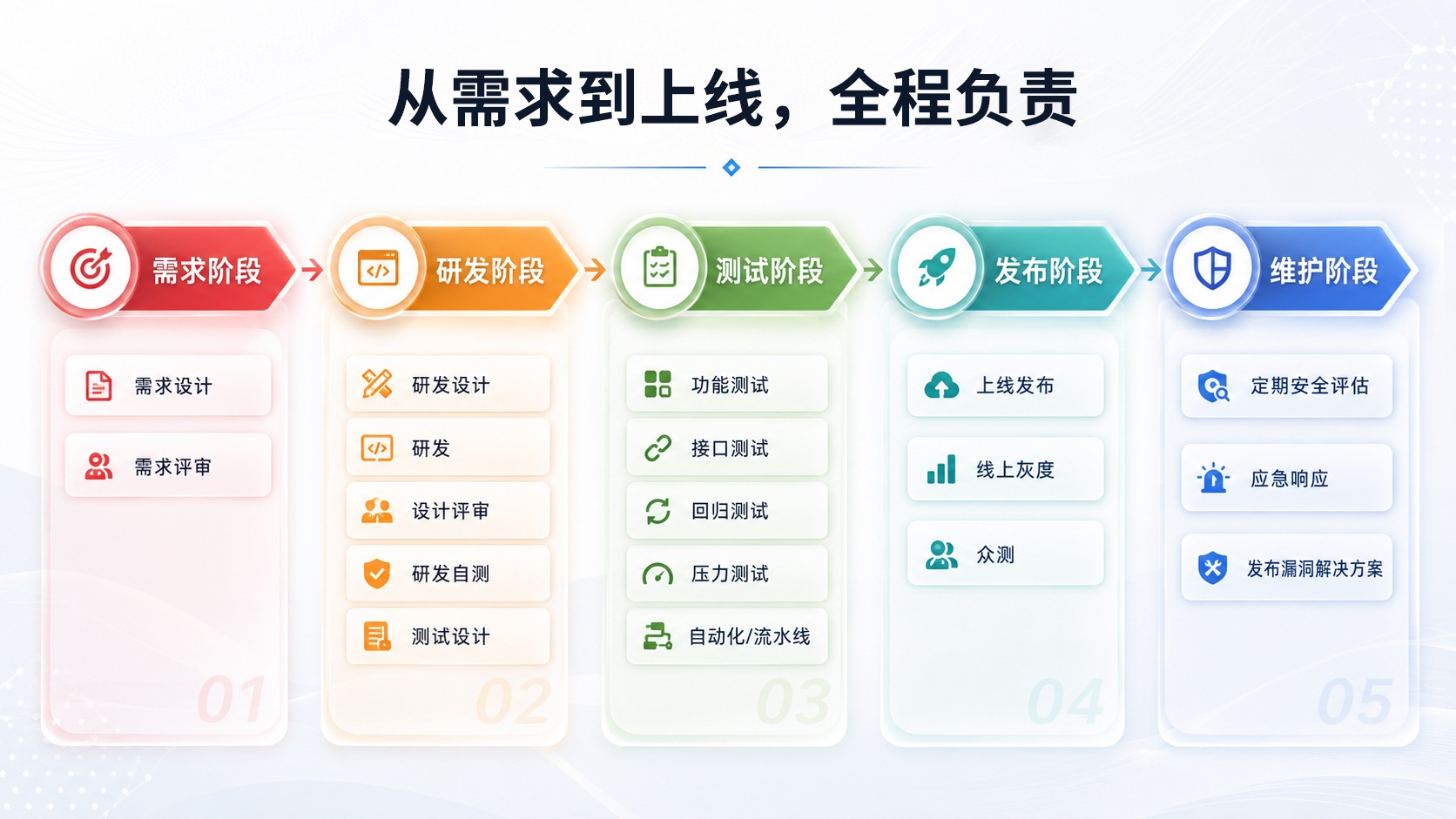 派迪软件开发优势1