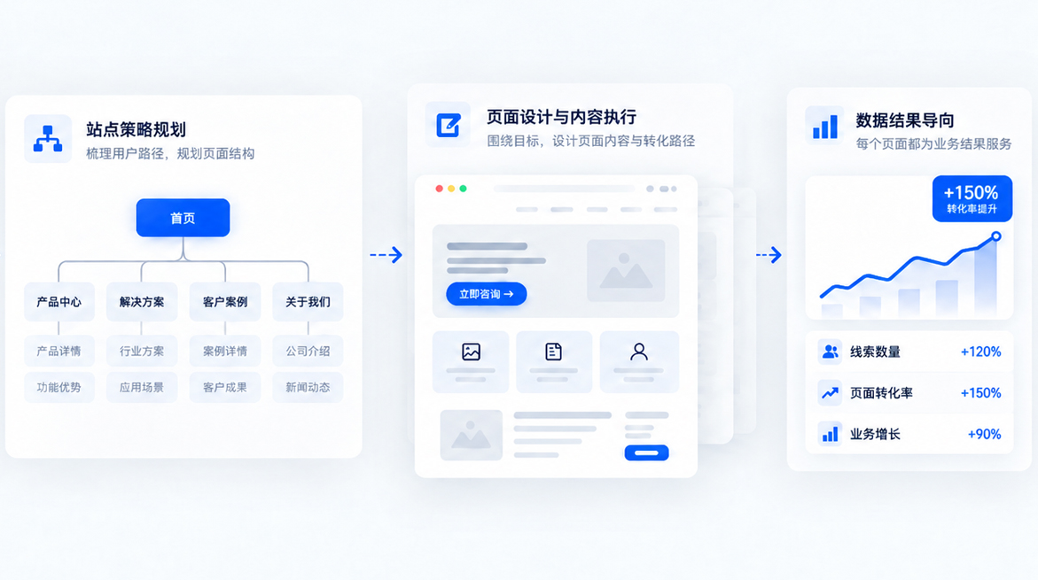 如何打造高端网站