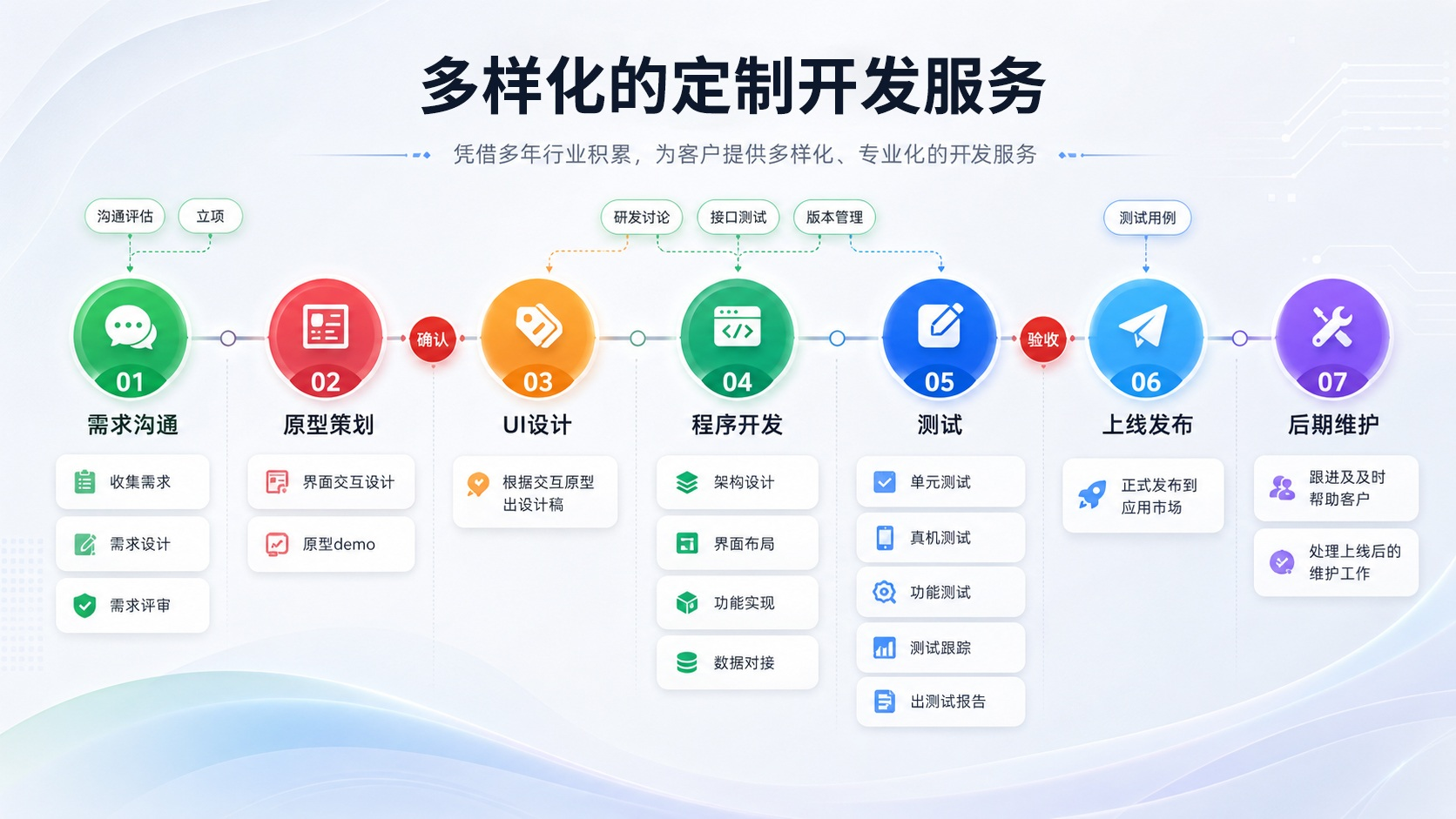 派迪开发软件优势2